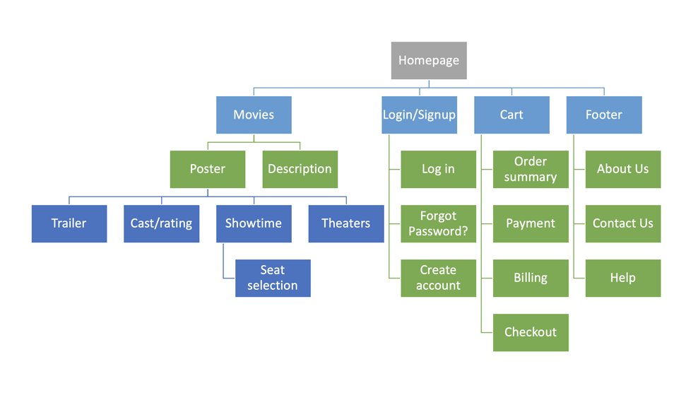 Site Map